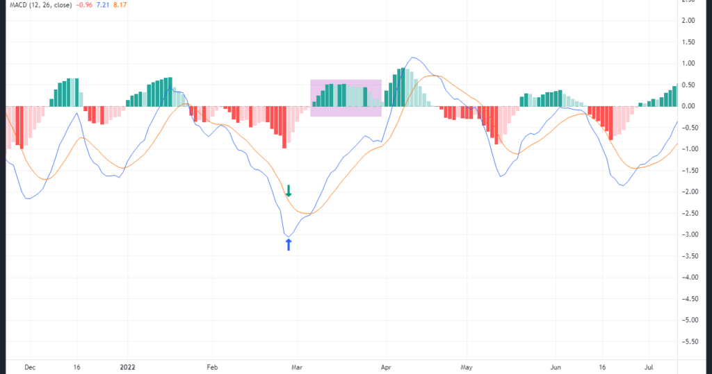 Swing-Trading-Strategy-Fig-01