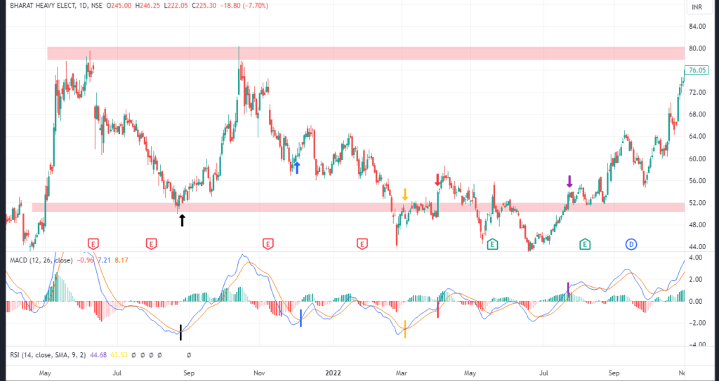 Swing-Trading-Strategy-Fig-02