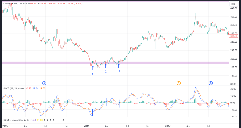 Swing-Trading-Strategy-Fig-03