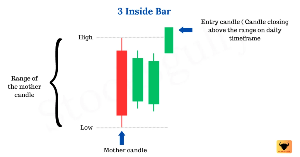 Swing-Trading-Strategy-Weekly-Inside-Bar-02