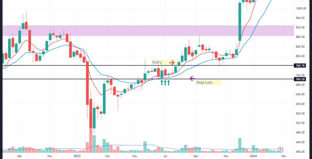 Swing-Trading-Strategy-Weekly-Inside-Bar-03