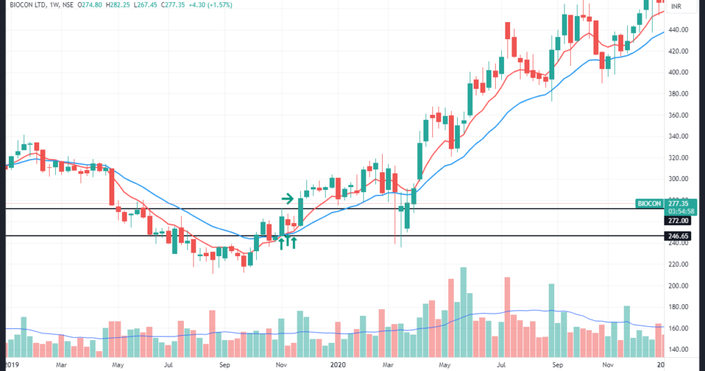 Swing-Trading-Strategy-Weekly-Inside-Bar-04