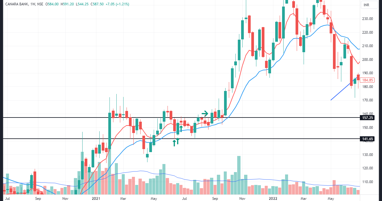 Swing-Trading-Strategy-Weekly-Inside-Bar-05