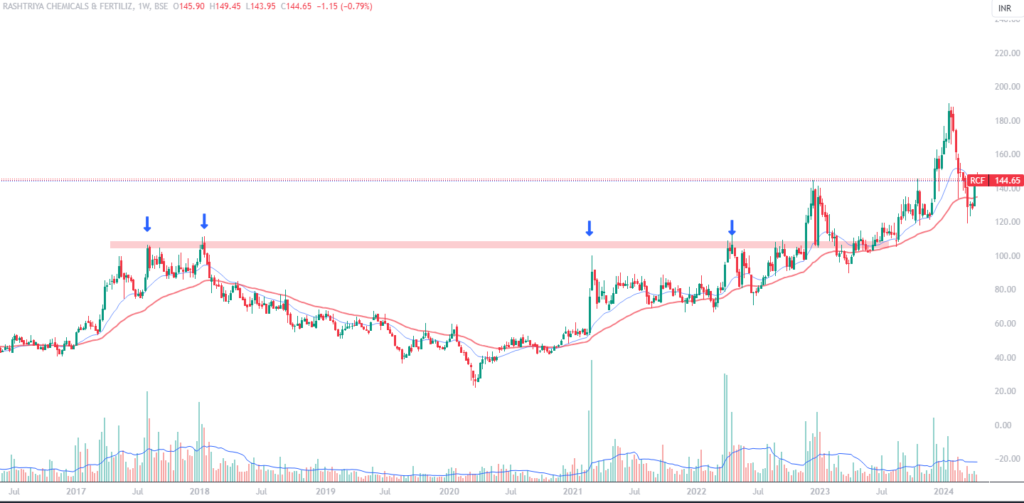 Swing Trading Strategy - ATH breakout image 