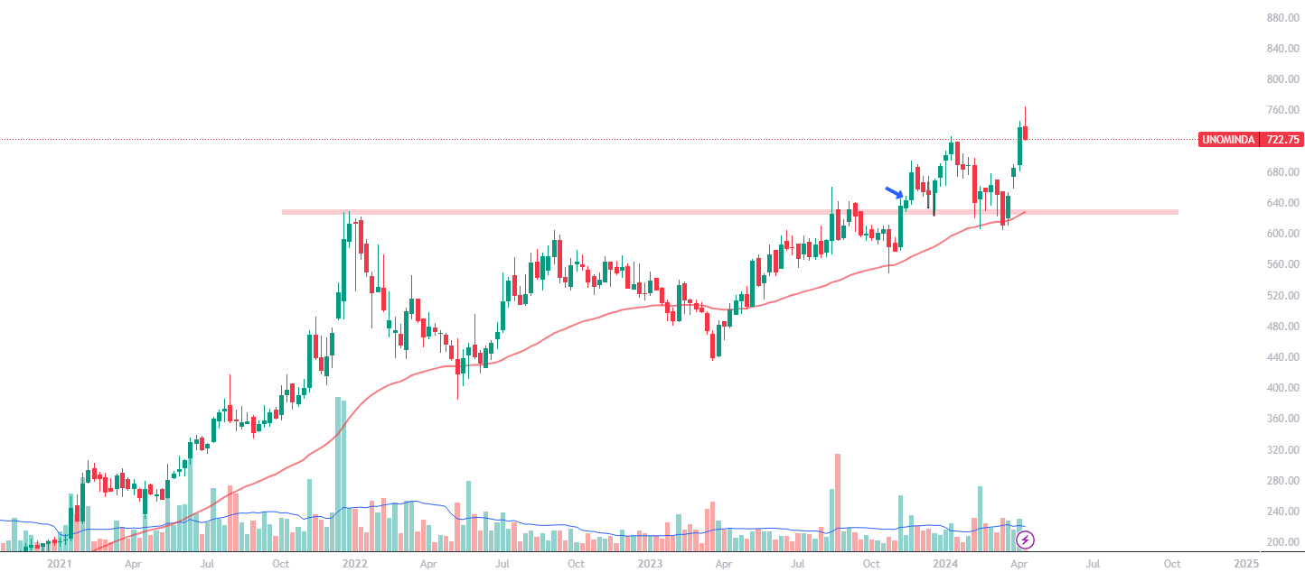 Swing Trading Strategy - First example 