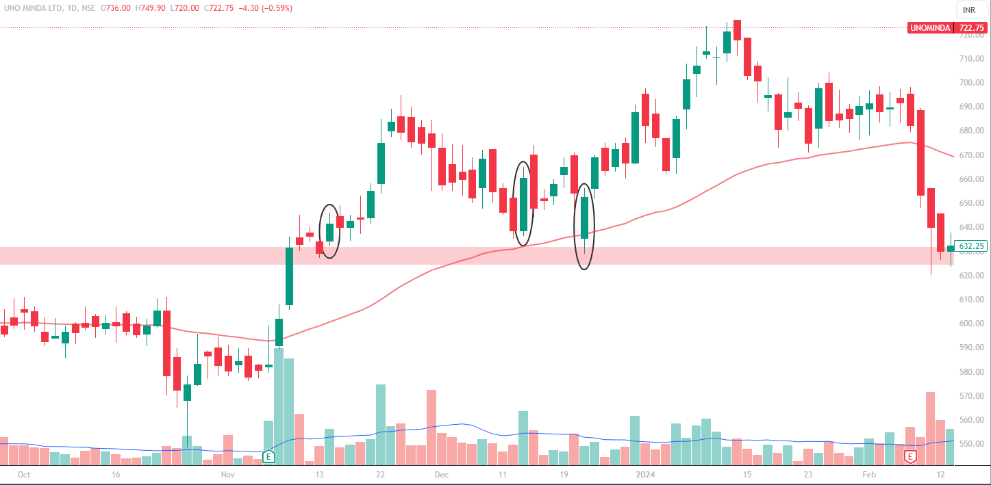 Swing Trading Strategy - First example