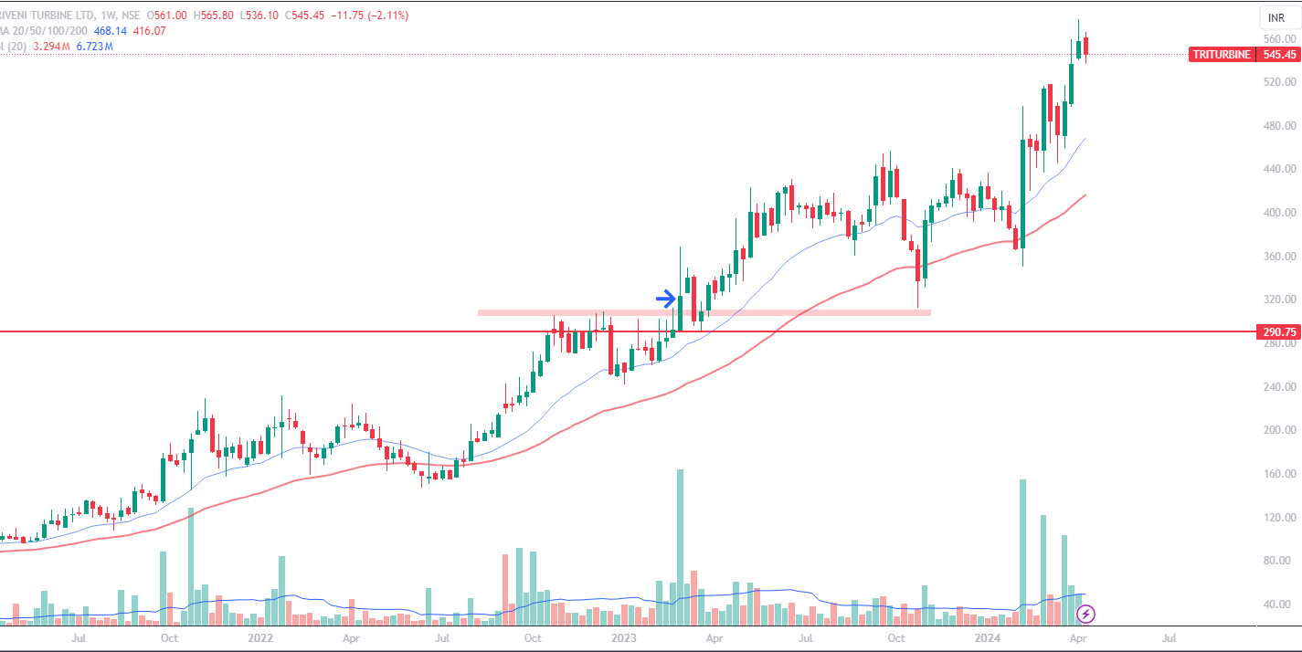 Swing trading strategy - ATH breakout - Second example