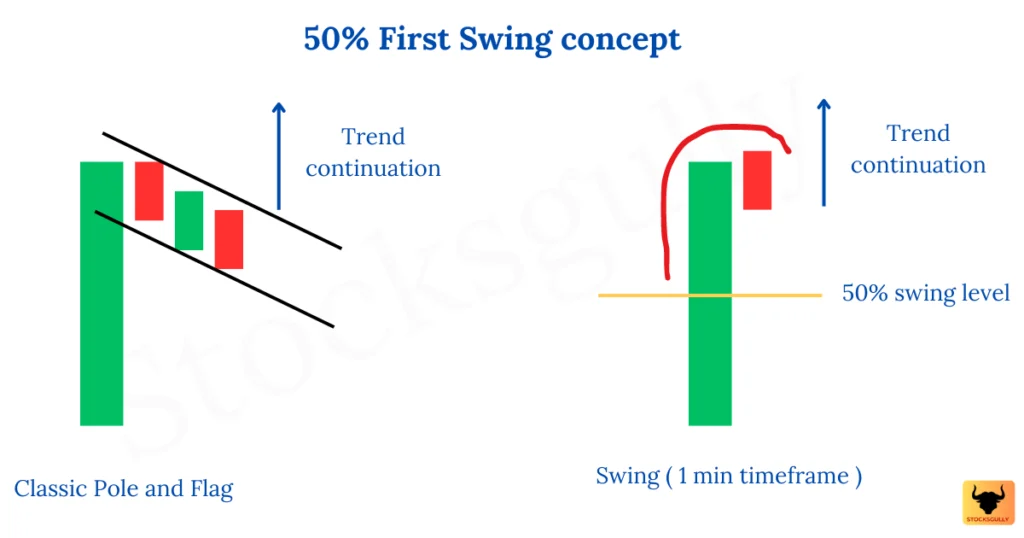 Intraday trading strategies _ First swing scalping _ 1st Image