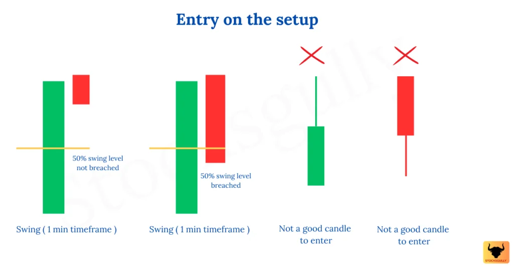 Intraday trading strategies _ First swing scalping _ 2nd Image