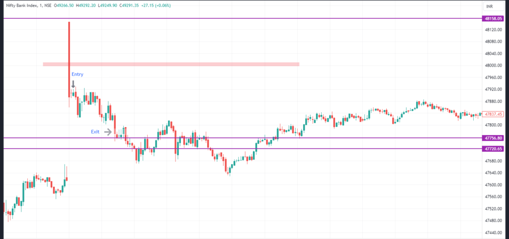 Intraday trading strategies _ First swing scalping _ 3rd Image