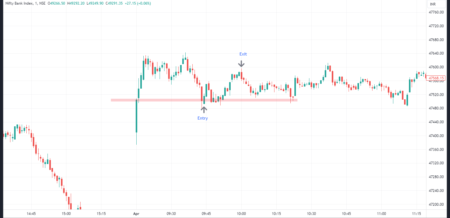 Intraday trading strategies _ First swing scalping _ 4th Image