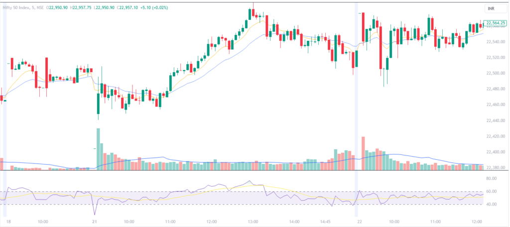 Moving-average-crossover-Figure-1 . Intraday Trading Strategies No 13